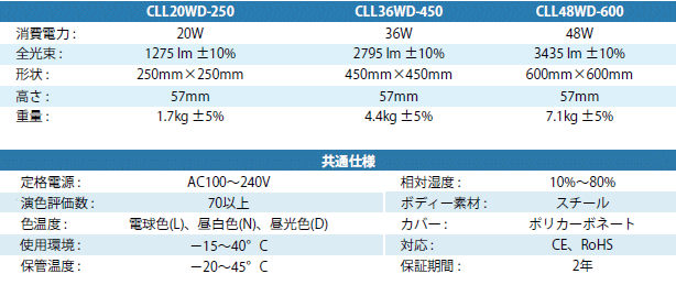 レフ球型LEDライト60Wの仕様