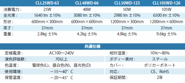 レフ球型LEDライト60Wの仕様