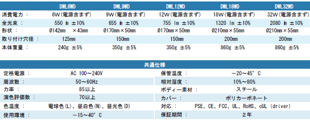 LED ダウンライト ラウンド型の仕様