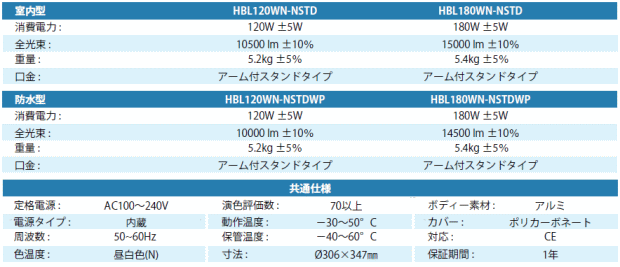 LED照明水銀灯置換用ハイベイランプの仕様