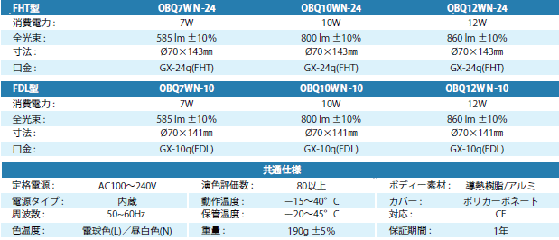 FHT/FDL型LEDライトの仕様