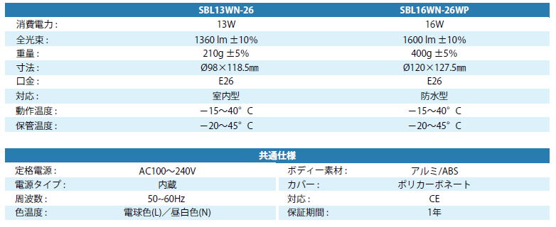 レフ球型LEDライトの仕様