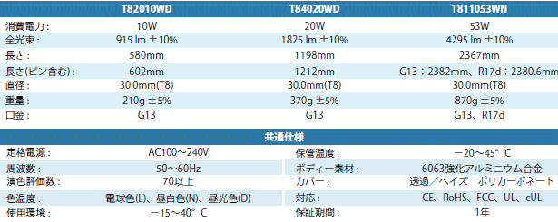 T8ワイドLED管の仕様