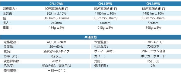 コンパクト型ハイベイランプの仕様