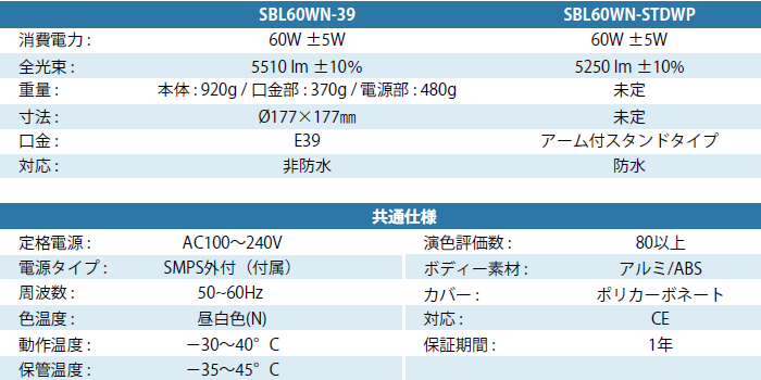 レフ球型LEDライト60Wの仕様